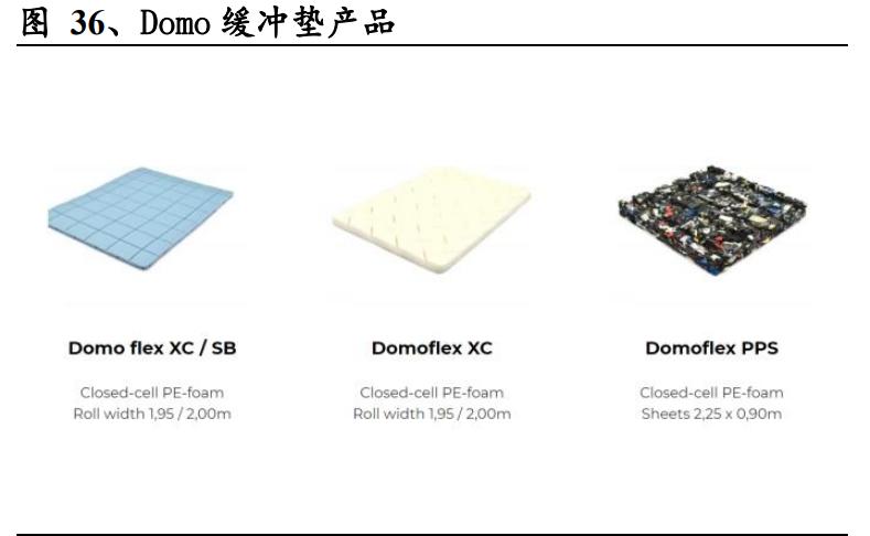 人造草坪出口市场现状调研,人造草坪发展趋势