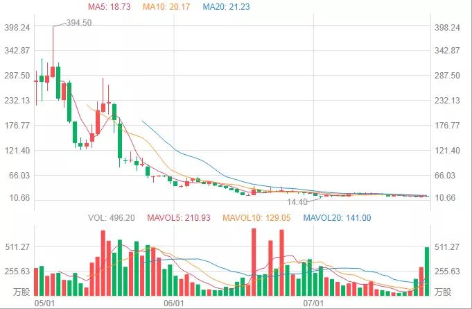 为自己代言的陈欧,曾为自己代言的陈欧