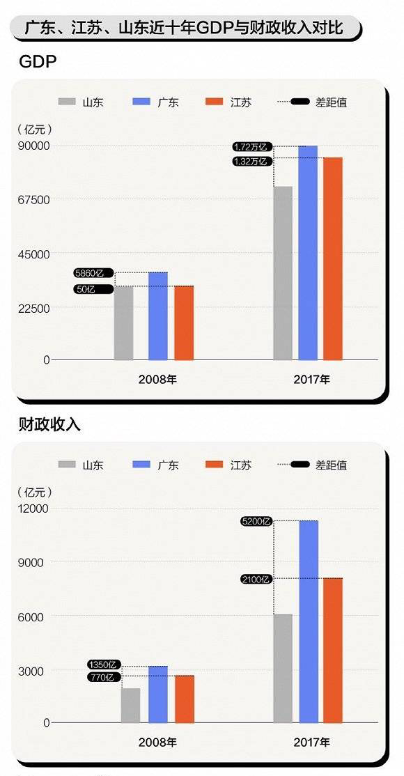 山东一个小城市五区一市,山东五线小城名单