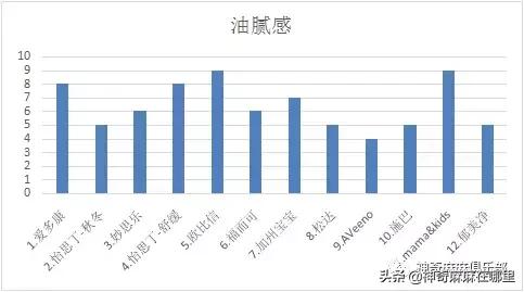 十大公认好用宝宝面霜,公认最好用的宝宝面霜排名前十