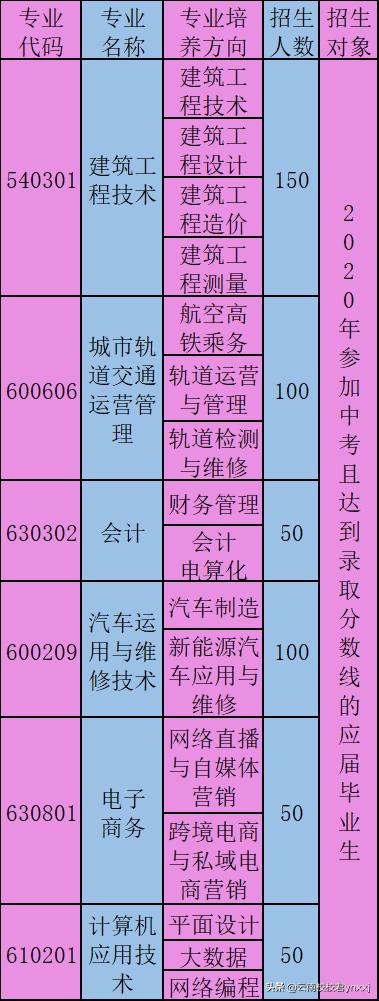 云南城市建设职业学院升学率,云南城市建设职业学院风景照