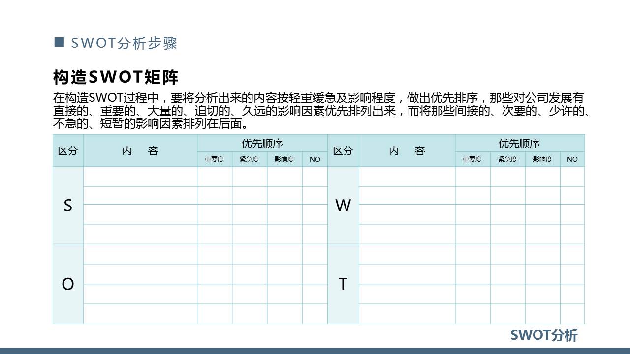 swot个人自我分析ppt,SWOT分析ppt