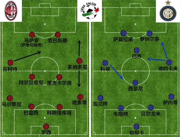 451阵型和442阵型谁更好,国足主力阵容的阵型是433还是442