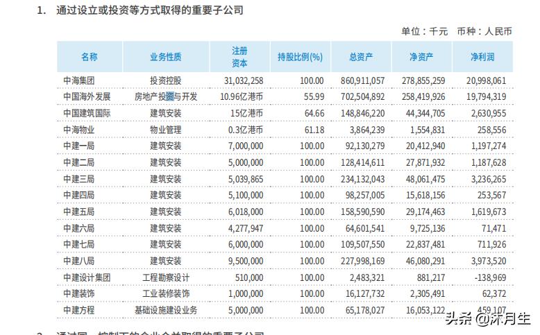 中国建筑第八工程局厉害吗,中国建筑第八工程局发展历程