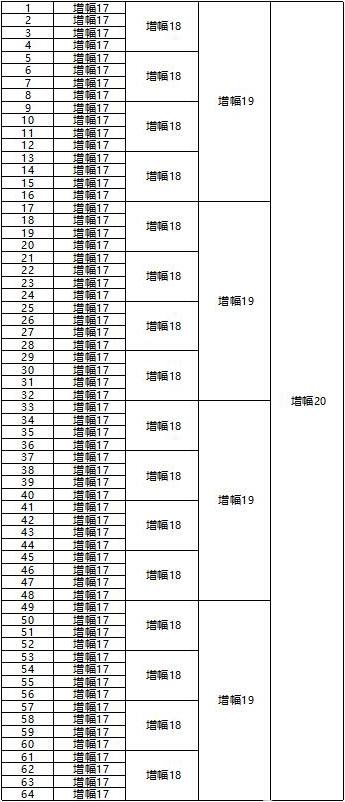 DNF:第一巨剑有多强?等于64把红17,旭旭宝宝砸自己的脚