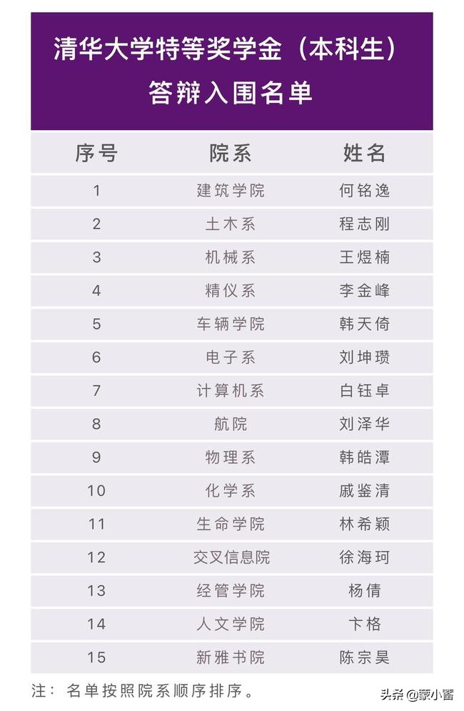 杨倩入围清华特等奖名单,杨倩入围清华大学特奖候选人