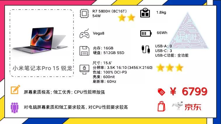 6.18|轻薄办公笔记本电脑主观选购推荐