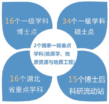 中国地质大学武汉欢迎你,带你走进中国地质大学武汉