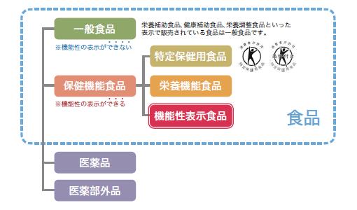 日本保健品好在哪里?赛序波教授谈730亿元产业背后的管理制度