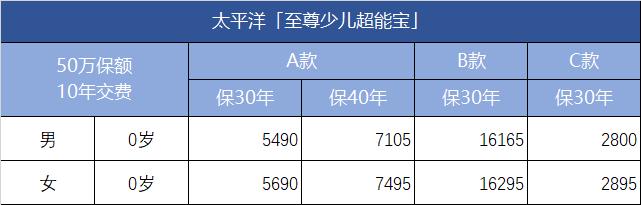 太平洋至尊少儿超能宝,产品与人品同等重要