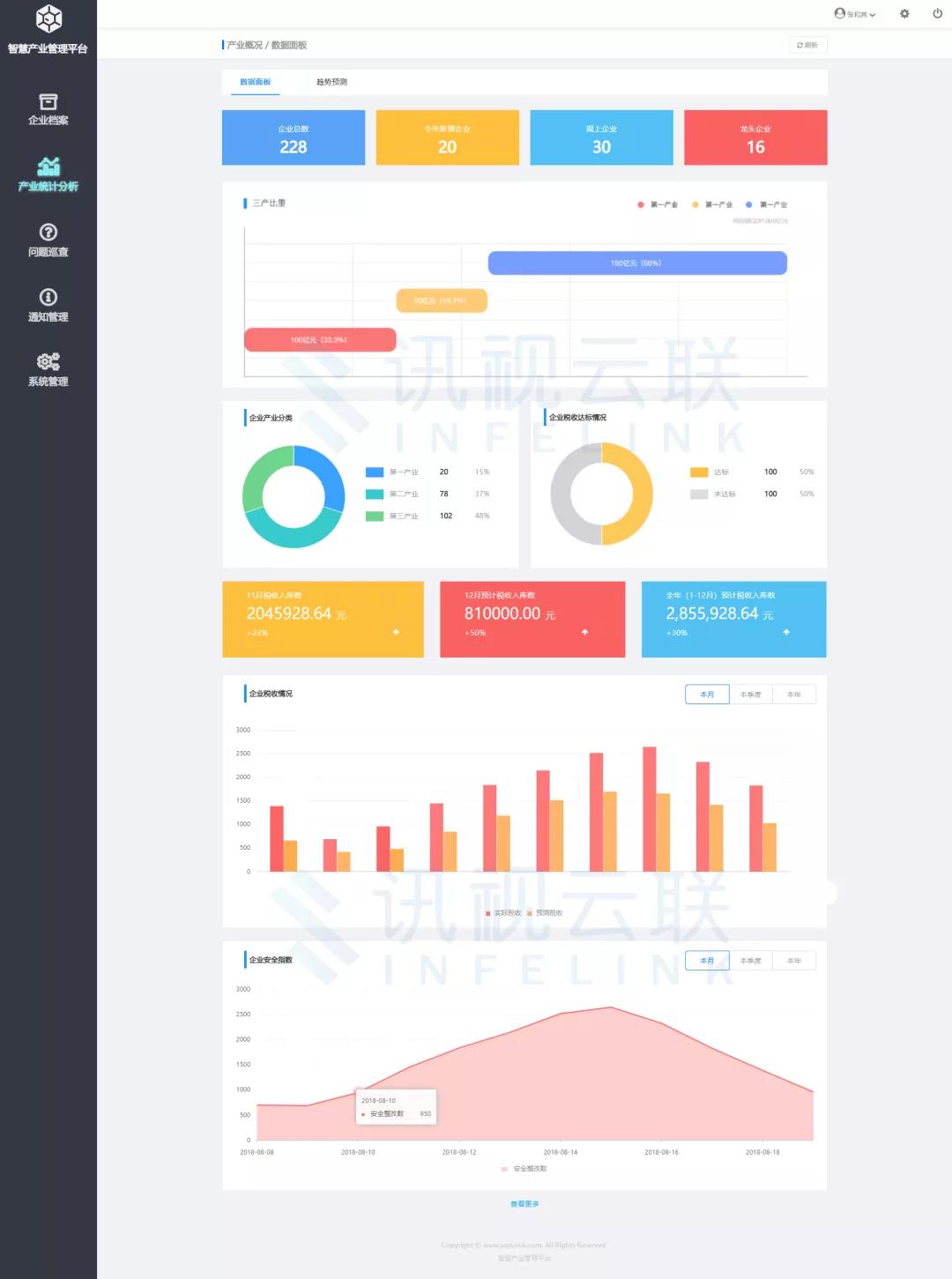 乡镇智能化管理,智慧乡镇平台解决方案有哪些