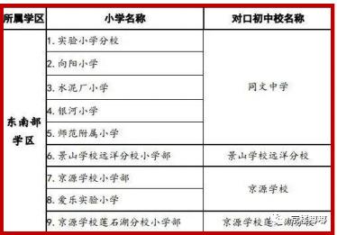 衙门口将规划建设火车车站！11号线+副中心线长安悦玺预见了