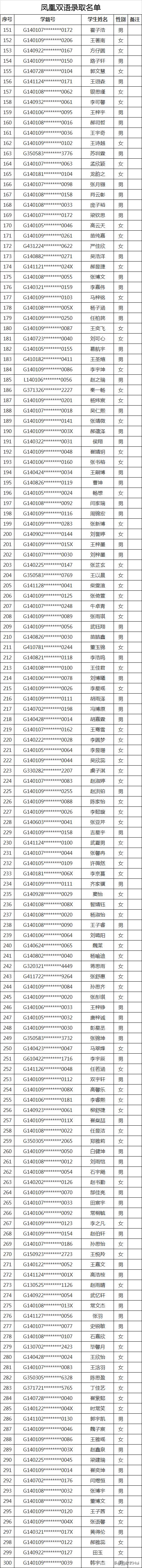 太原民办小学录取结果,2020太原民办初中录取比例