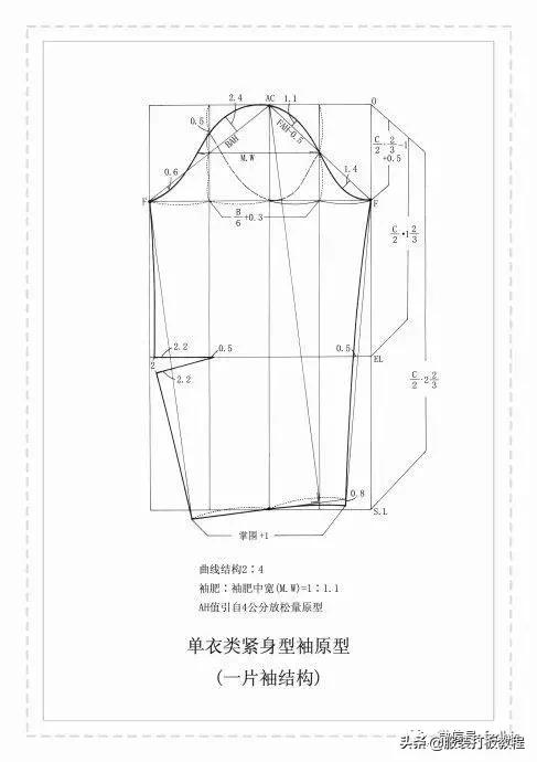时尚服装版型制版教程,女装服装制版教程