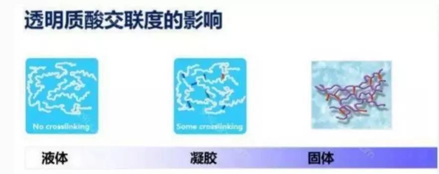 正确认识一下玻尿酸到底有啥功效,请收好这篇玻尿酸全面科普文章