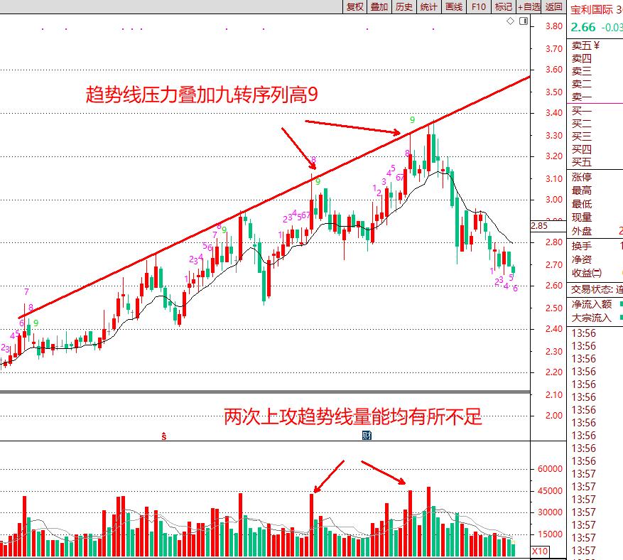 如何正确使用神奇九转指标,技术指标快速选股