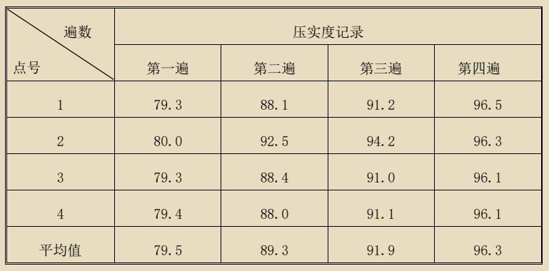 水泥试验报告最新,水泥粉煤灰碎石桩基检验批记录表