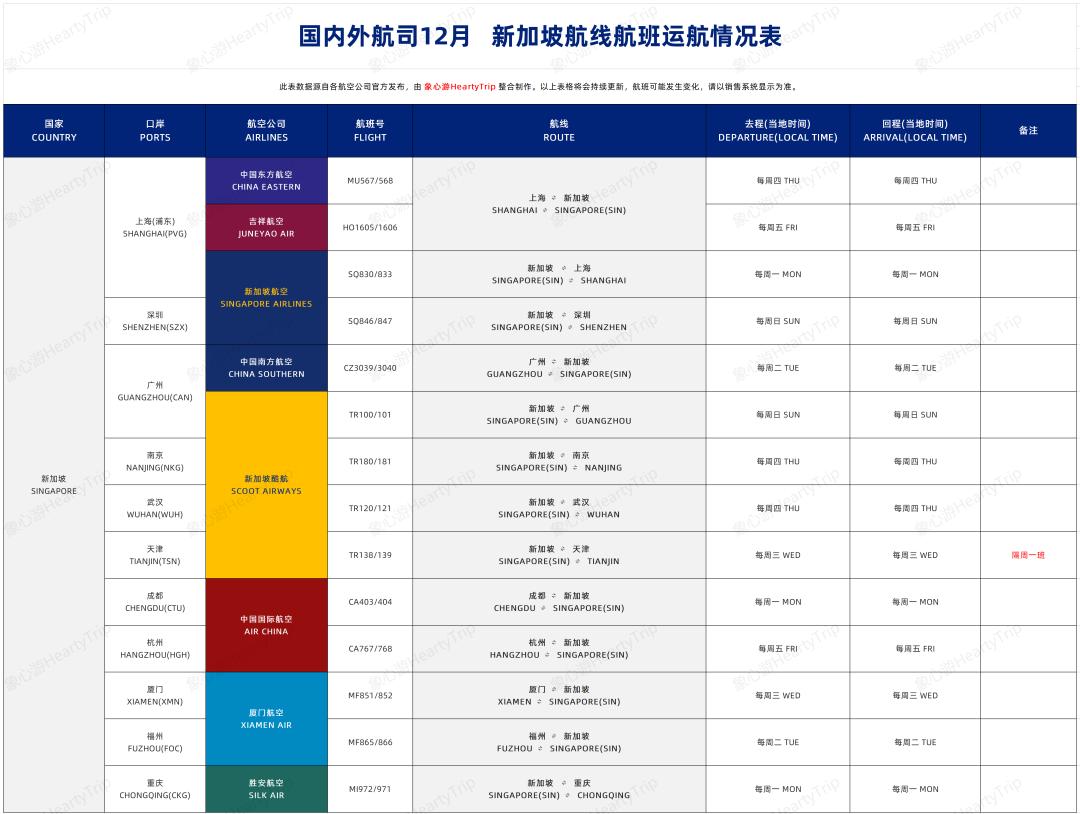 12月国际航班表出炉！法兰克福机场新增非申根区检测中转国名单