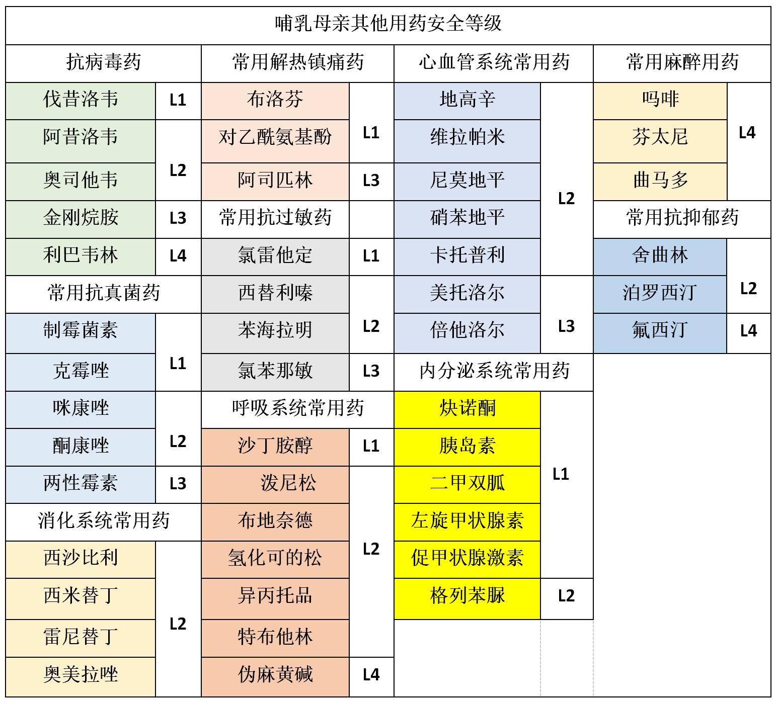 哺乳期发烧吃药多久可以喂奶,哺乳期烧到40度吃药影响喂奶吗