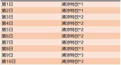 《王者荣耀》蓝帖:8月27日全服不停机更新公告