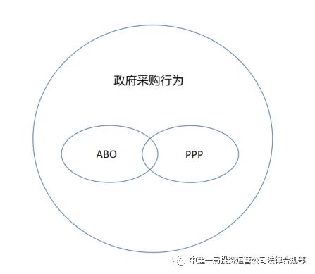 abo模式的合规审查,abo模式是否违规融资