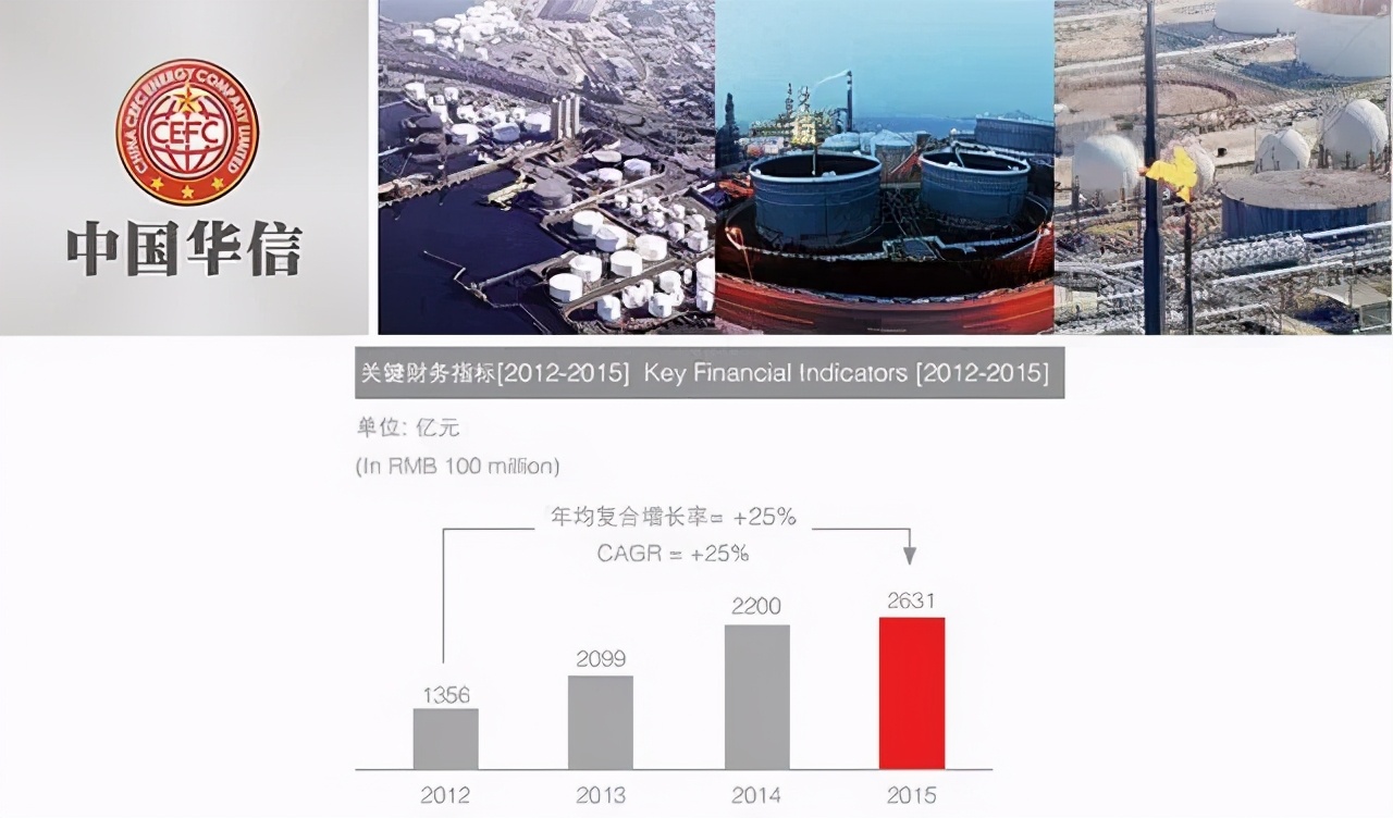华信系上海总部——沪西“第一高楼”明天广场“流拍”