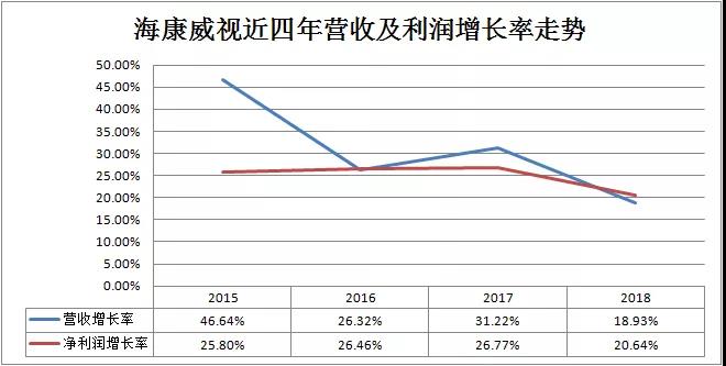海康威视最近5年财报,海康威视年中财报
