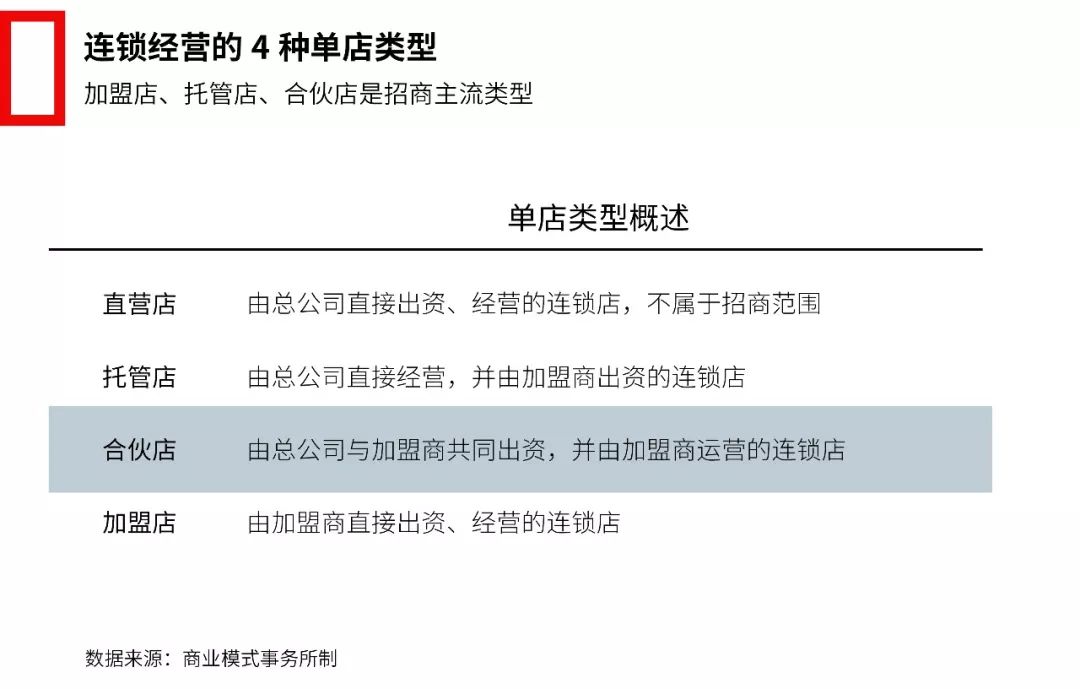 中国招商投资加盟网,招商加盟简史