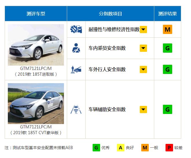 壶小乾坤大，走进广汽丰田工厂，揭秘零缺陷的根本原因