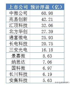 半导体大基金二期最新信息,半导体大基金