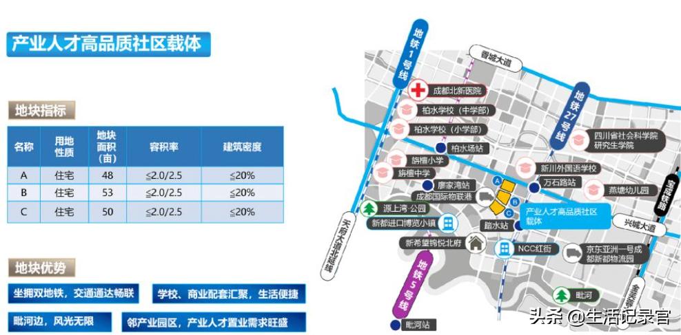 新都区的未来,新都城发展潜力