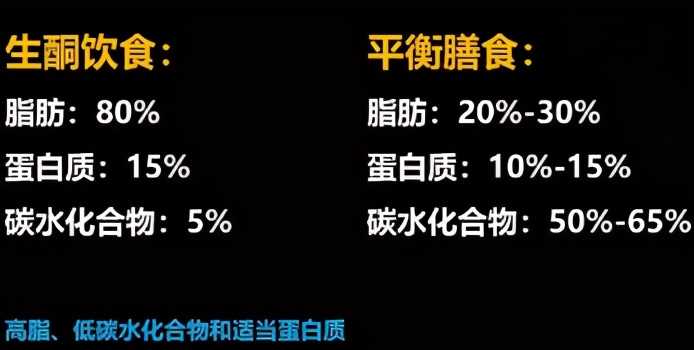 生酮饮食真的能减瘦吗,生酮饮食真的会脱发吗