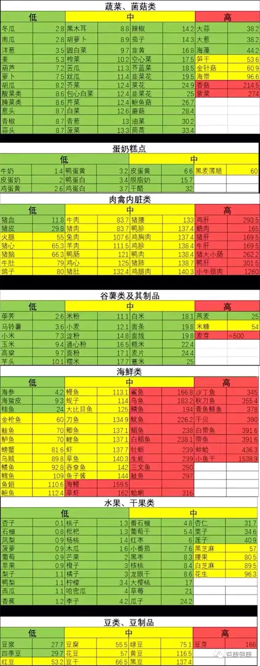 尿酸高看尿素吗,尿酸高你知道的8个真相