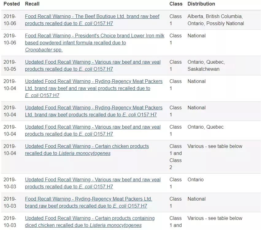 奶粉召回!牛肉召回!感恩节火鸡染菌加拿大多种食品爆致命风险