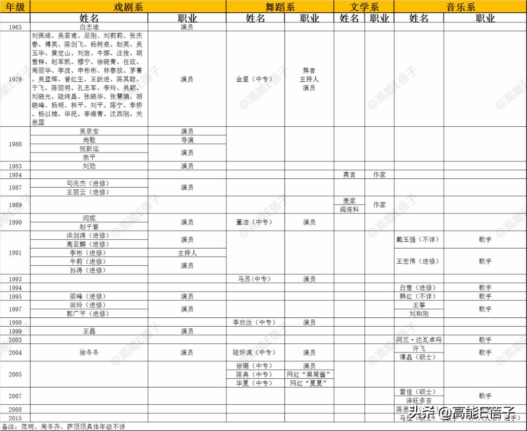 军艺03级同学会,军艺同学会