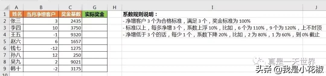 excel奖金比例计算方法,excel中奖金的计算方法