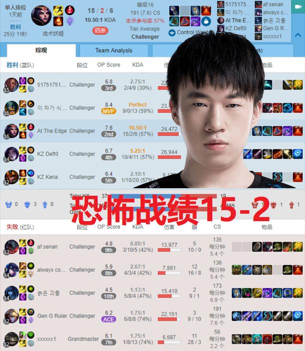 rng小虎诡术妖姬单杀,rng小虎妖姬秒杀掉hope的卡莎