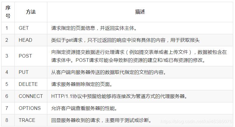 http请求能代理https吗,http和https响应差异大