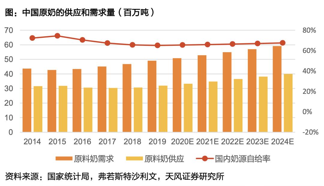 三鹿奶粉事件食品安全,近三年十大食品安全事件