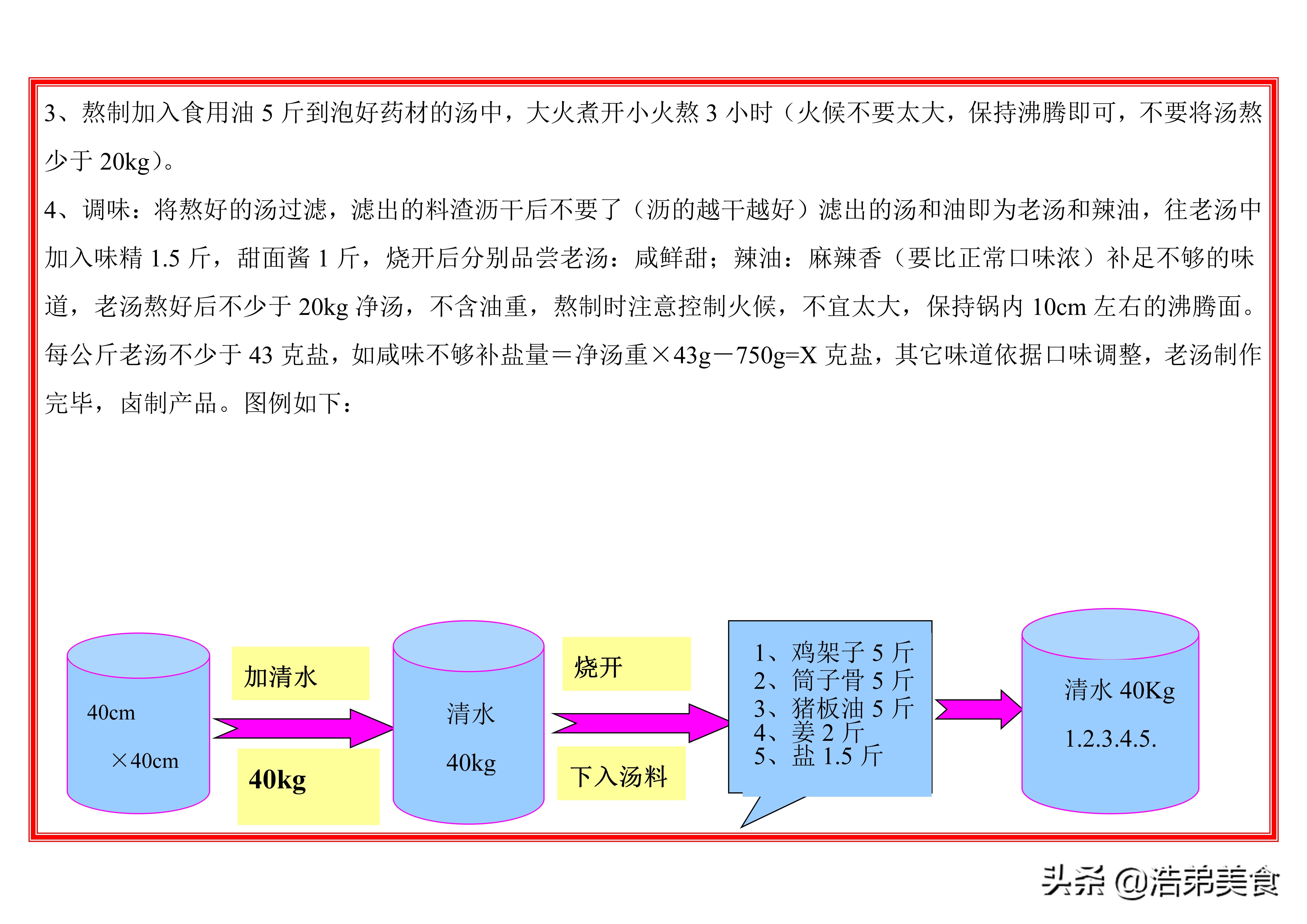 周黑鸭的卤制鲜鸭方法,黑鸭卤制作方法