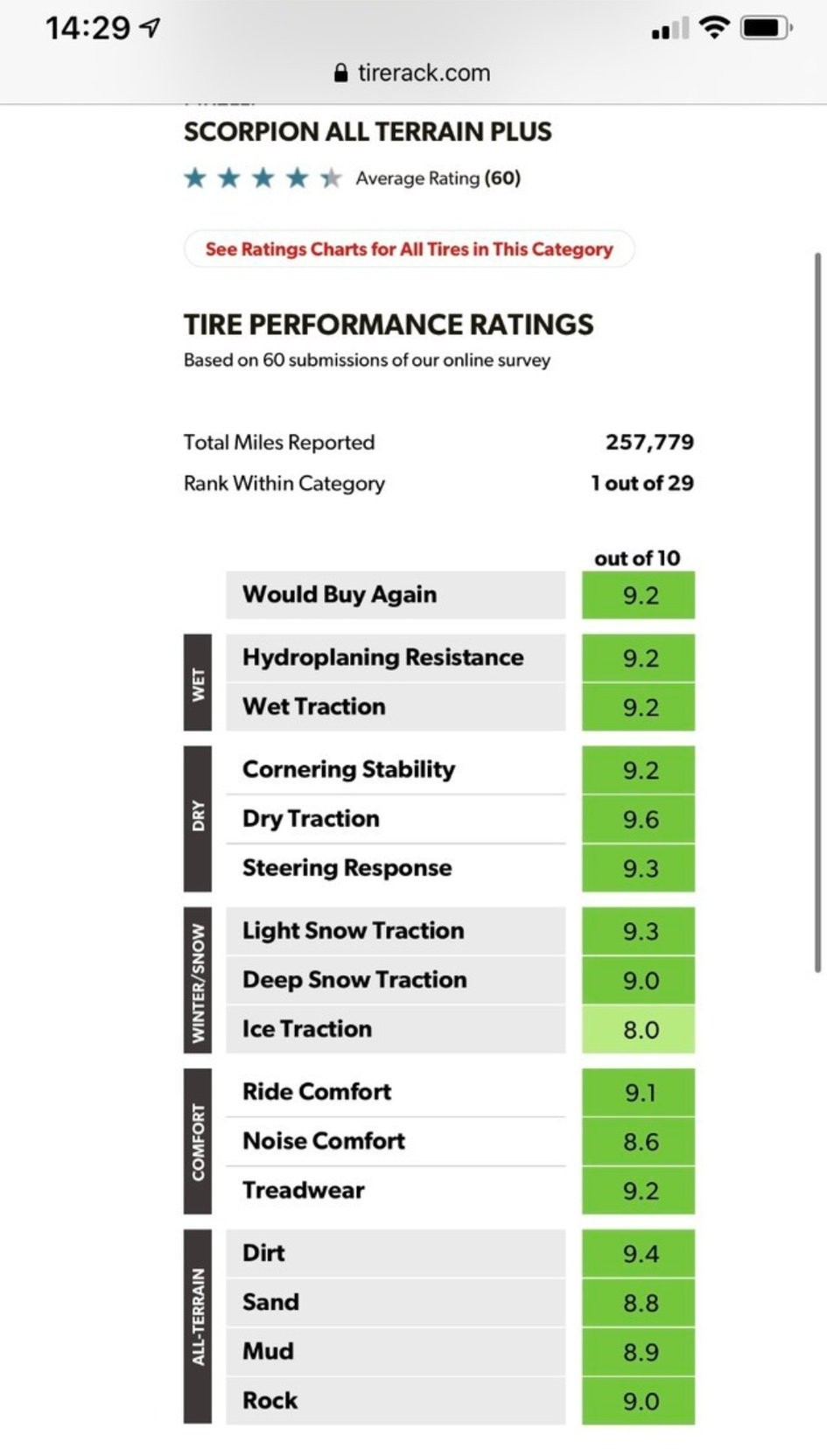百路驰ko2对比倍耐力atr,黑熊的at3和百路驰ko2对比