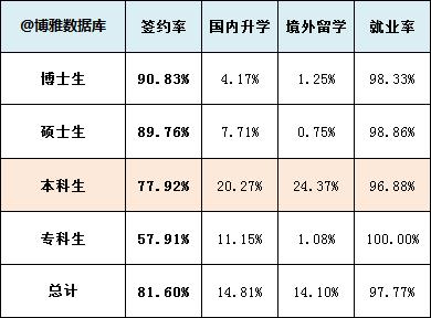 北京工业大学发布2019届毕业生就业质量报告:年薪10w+