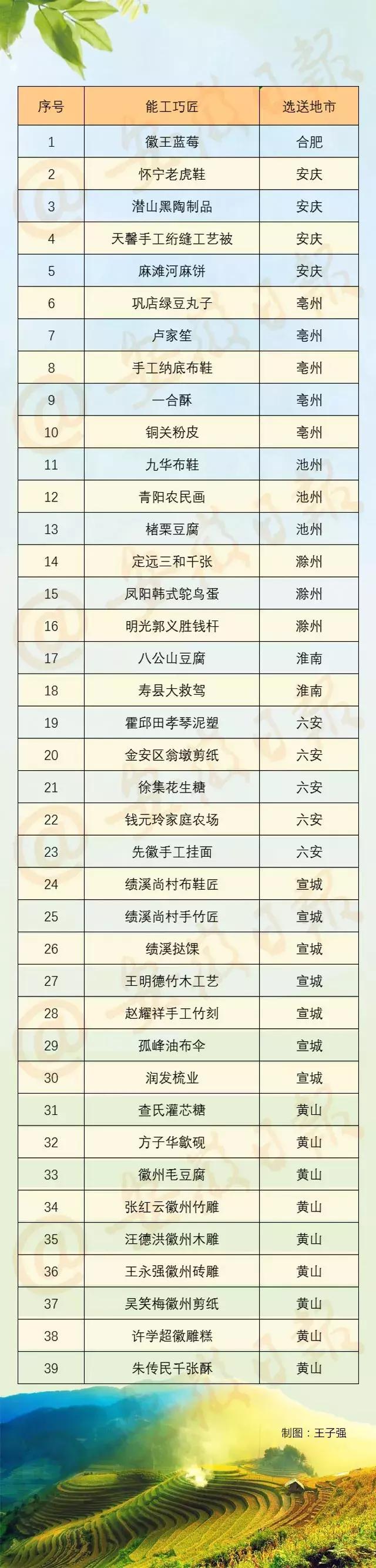 超详细！合肥农交会买买买指南来了