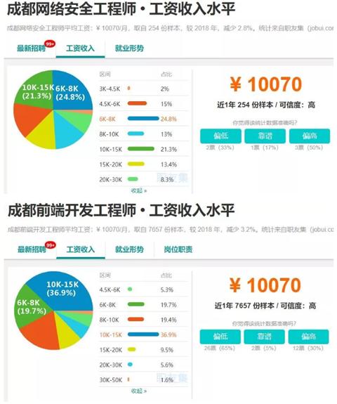 揭秘成都it培训现状,成都it教培怎样