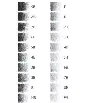 铅有毒为什么都用铅笔,铅笔铅扎到肉里以后会中毒吗