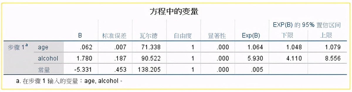 二元logistics回归分析是什么,logistics二元回归需要多少样本