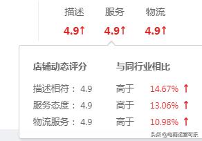 别再盲目跟风了,赶紧来看百万级店铺的起爆套路