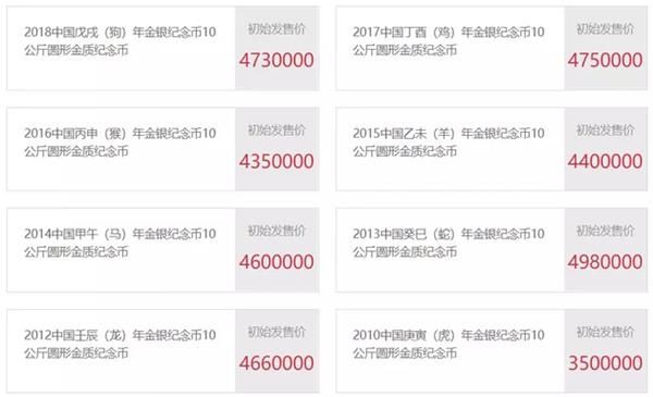 猪年纪念币面额,2019猪年纪念币面值