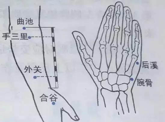 调理肩周炎，艾灸只需三步！