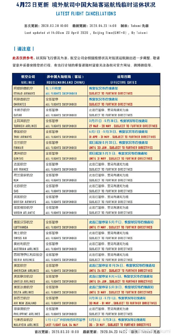 留学生在外注意五点,留学生第一次坐国际航班详细流程